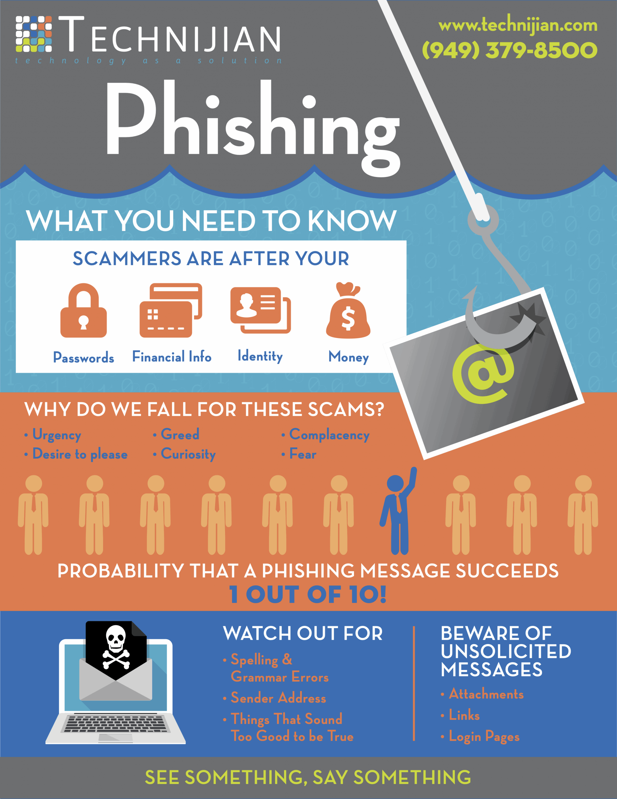 Phishing Protection In Orange County