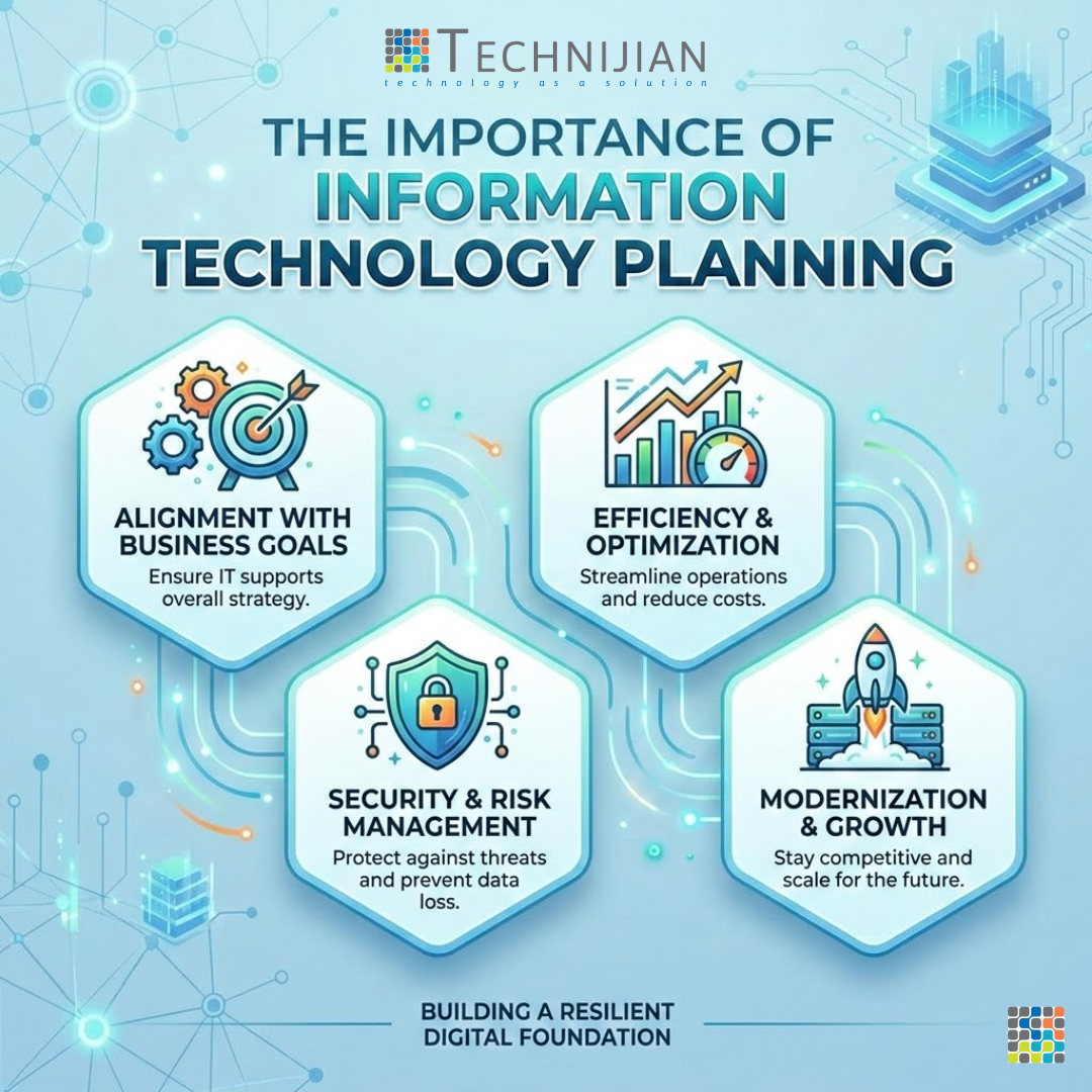 Information Technology Planning