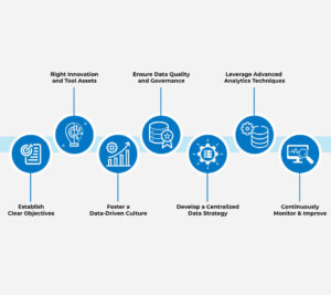 Boosting Analytics: 7 Steps for Data-Driven Success 