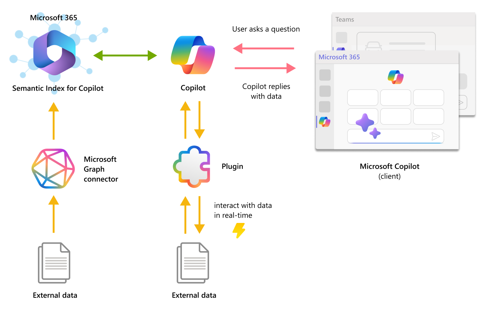 Microsoft Copilot