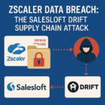 Technijian Zscaler Data Breach