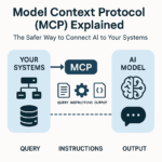 Model Context Protocol (MCP) Explained