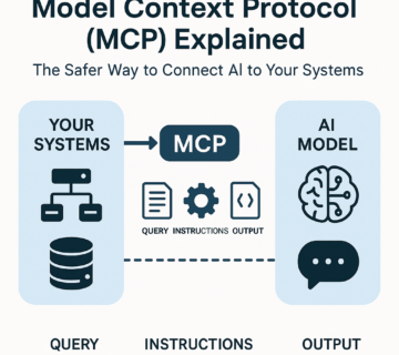 Model Context Protocol (MCP) Explained
