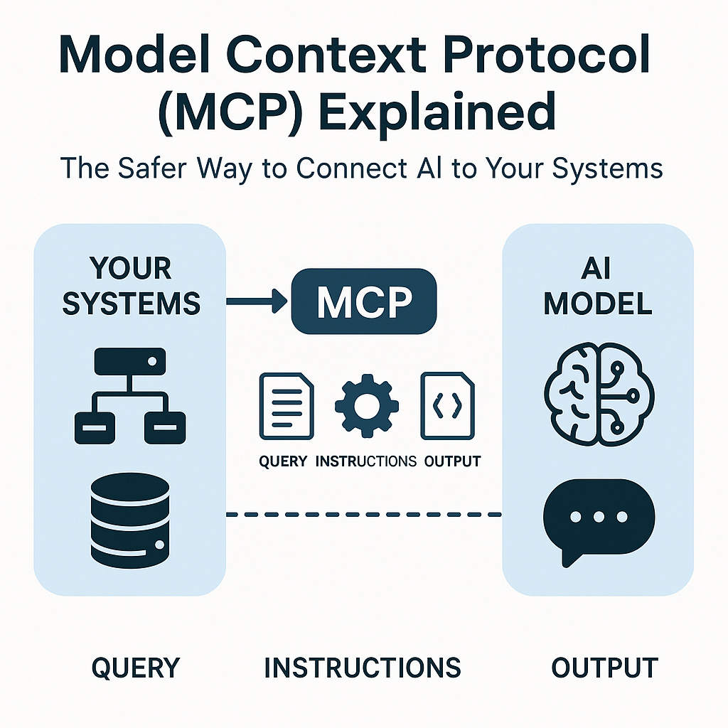 Model Context Protocol (MCP) Explained