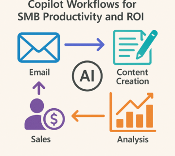 Copilot Workflows for SMB Productivity
