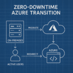 Blueprint for Zero-Downtime Azure Transition