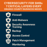 Cybersecurity for SMBs: 7 Critical Layers Every Orange County Business Needs | Technijian