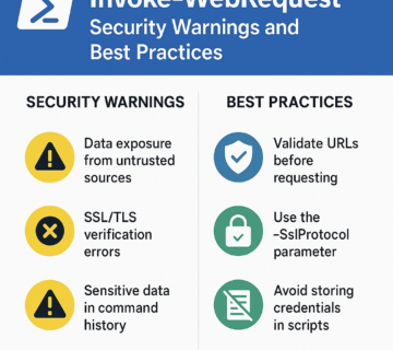 PowerShell Invoke-WebRequest Security Warnings