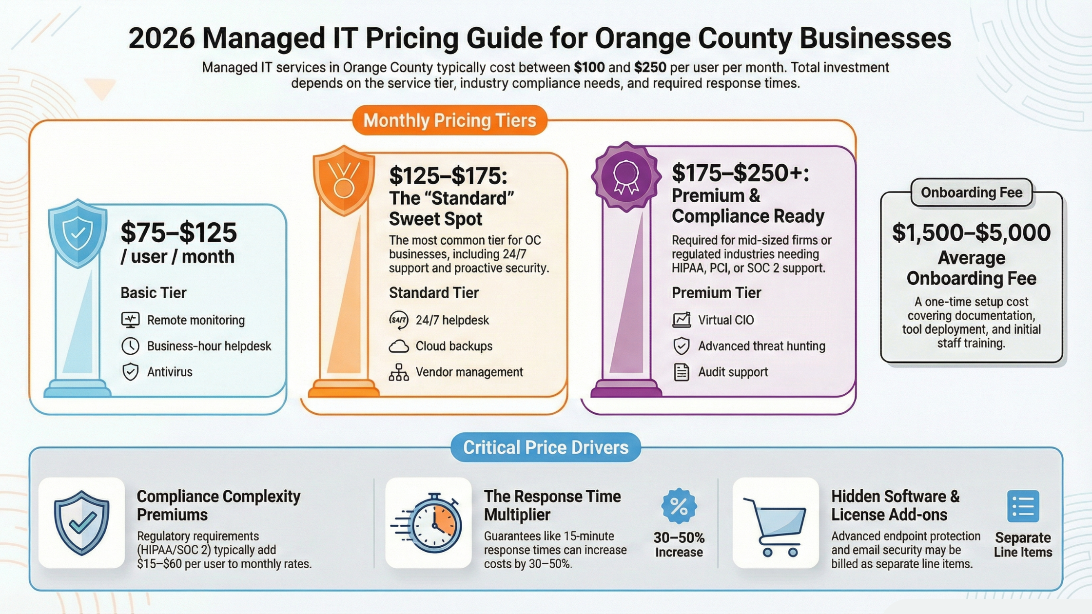 2026 Managed IT Pricing Guide