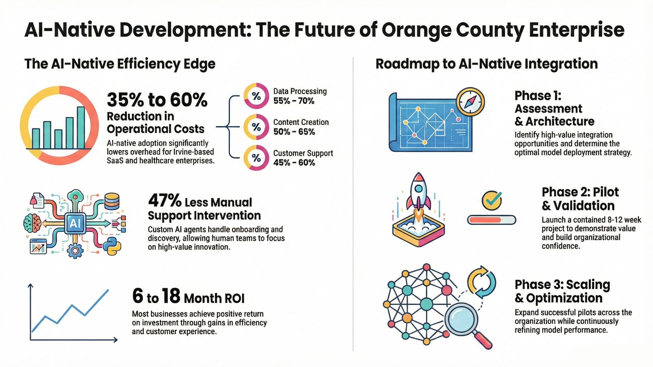 AI-Native Software Development Life Cycle