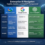 Copilot vs Gemini vs ChatGPT: