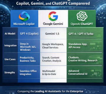 Copilot vs Gemini vs ChatGPT: