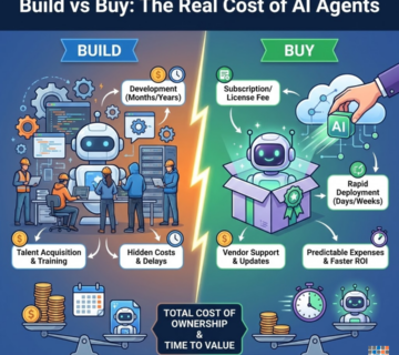 Build vs Buy: The Real Cost of AI Agents