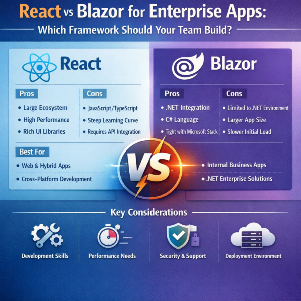 React vs Blazor for Enterprise Apps