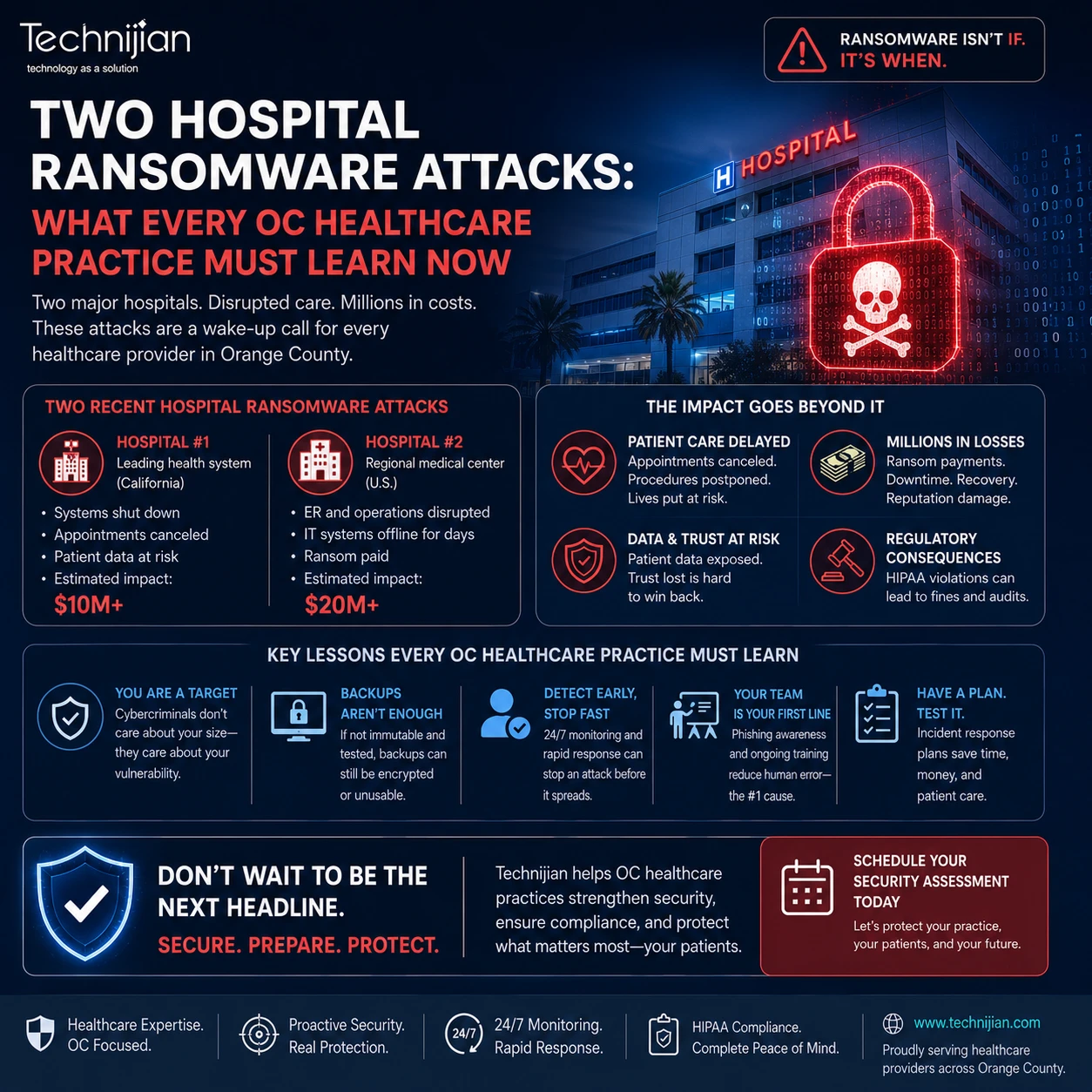 Hospital Computer Ransomware Attack Healthcare Ransomware Attacks: OC Practices & Cybersecurity