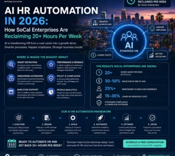 AI HR Automation in 2026: How SoCal Enterprises Are Reclaiming 20+ Hours Per Week