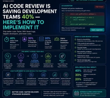 AI Code Review Is Saving Development Teams 40% — Here’s How to Implement It