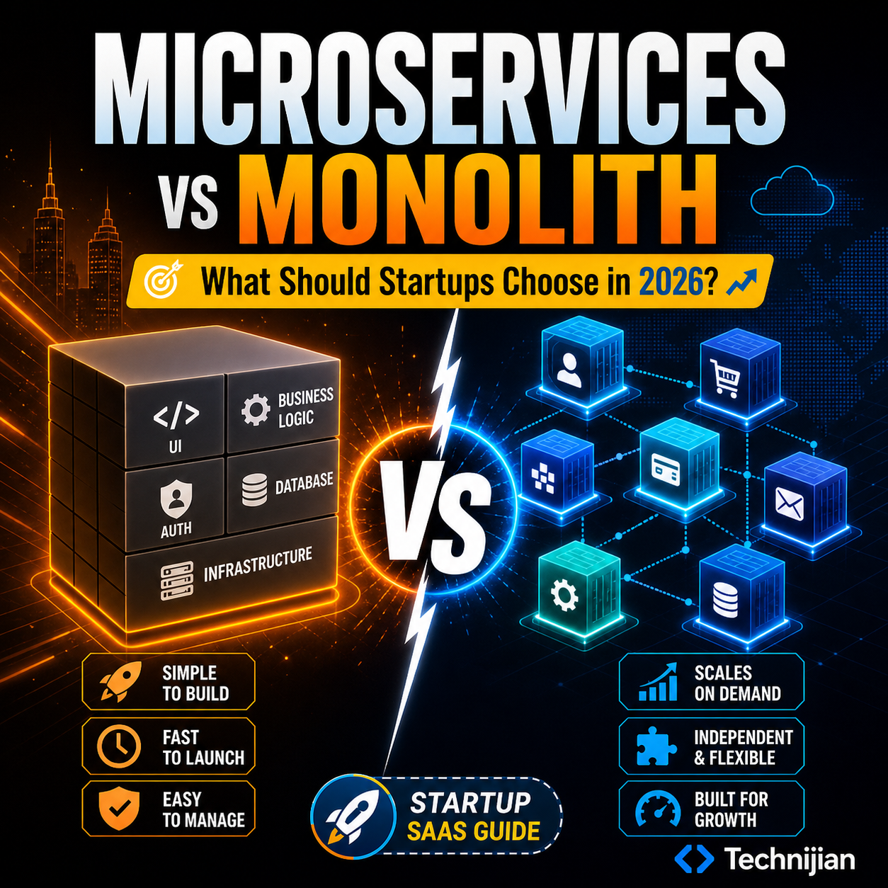 Microservices vs Monolith for Startups: 2026 Architecture Guide